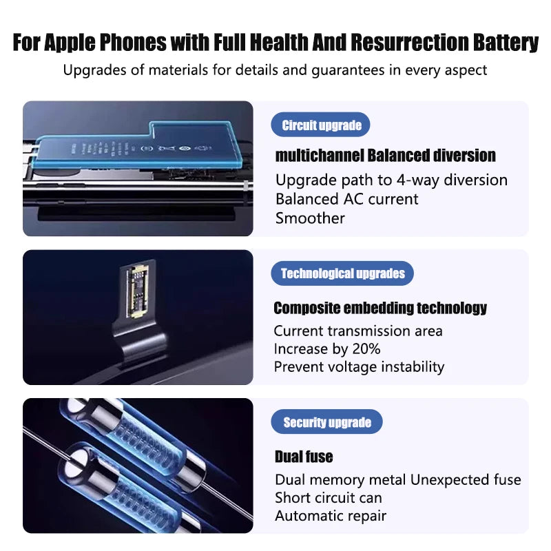Replacement Battery for iPhone SE (2016, 2020, or 2022)