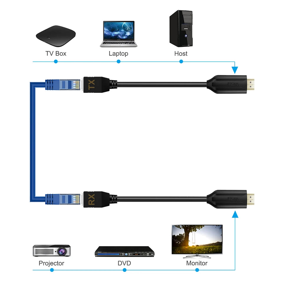 Transform Your Viewing Experience with the HDMI to RJ45 Video Extender
