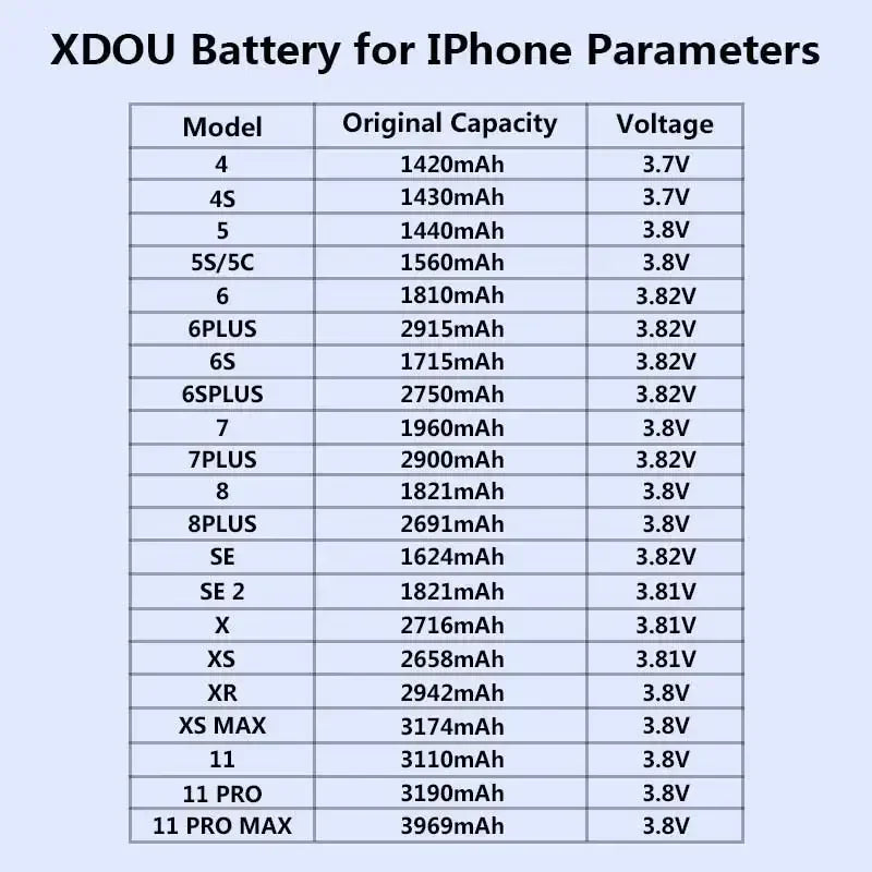 Replacement Battery for iPhone SE (2016, 2020, or 2022)