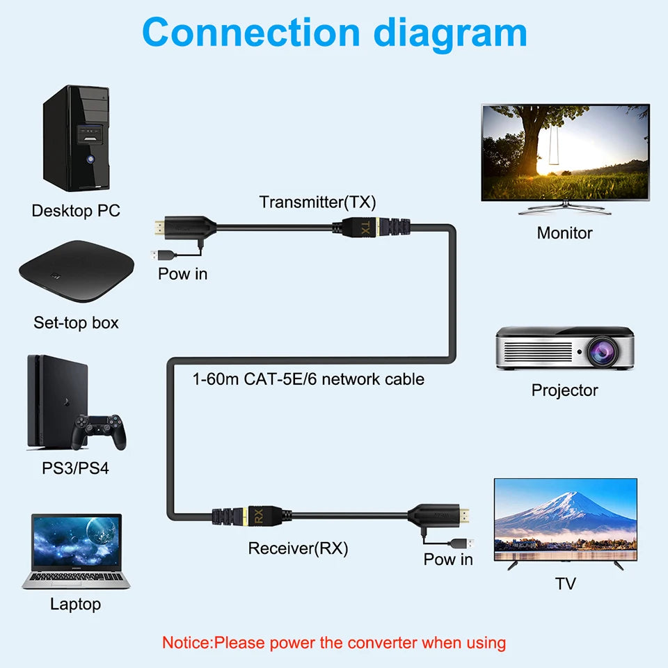 Transform Your Viewing Experience with the HDMI to RJ45 Video Extender