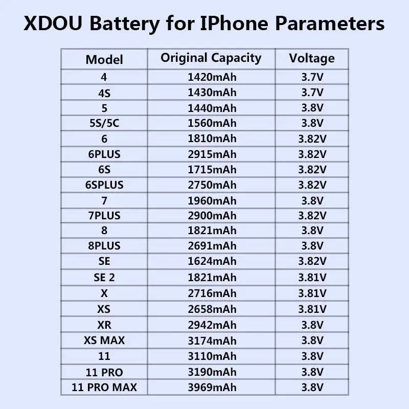 Replacement Battery for iPhone SE (2016, 2020, or 2022)