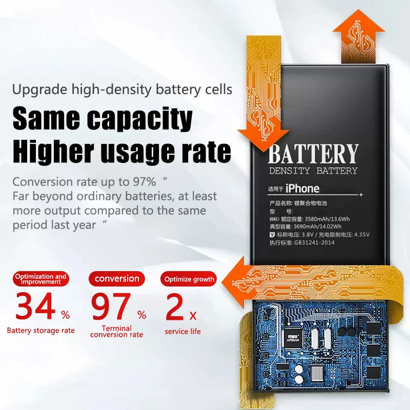 Replacement Battery for iPhone SE (2016, 2020, or 2022)