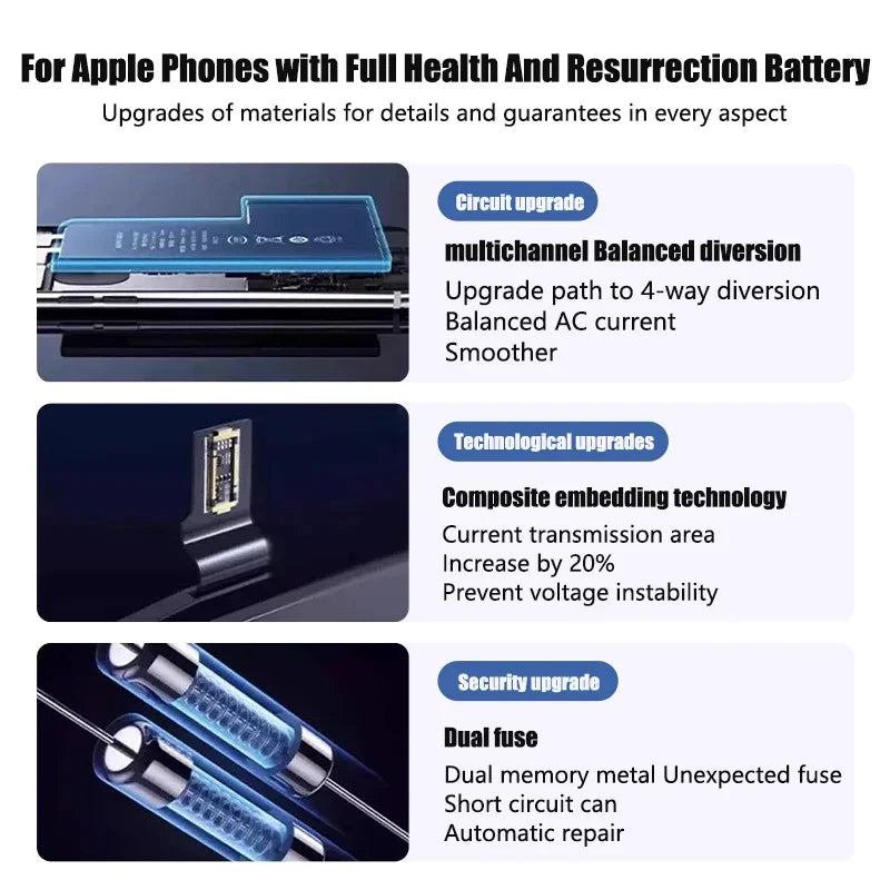 Replacement Battery for iPhone SE (2016, 2020, or 2022)