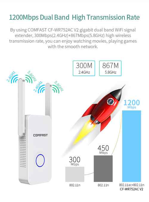 Elevate Your Internet Experience with the 1200Mbps WiFi Extender