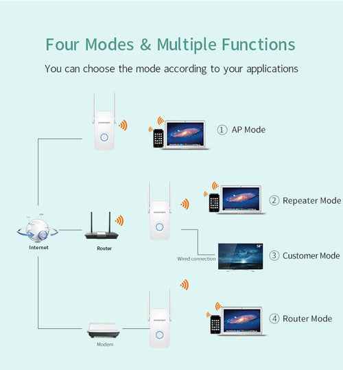 Elevate Your Internet Experience with the 1200Mbps WiFi Extender