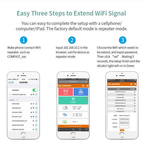 Elevate Your Internet Experience with the 1200Mbps WiFi Extender