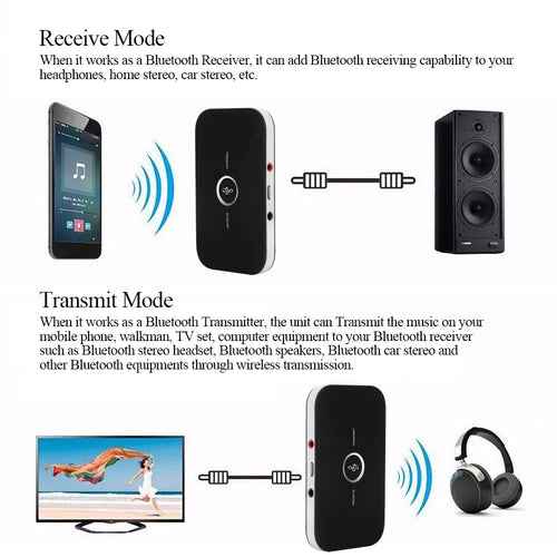Upgrade Your Listening Experience with the Versatile Bluetooth Audio Transmitter & Receiver